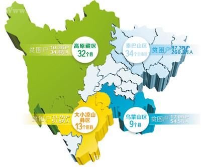 [民生]2015-2020年四川10大扶貧專項方案出爐