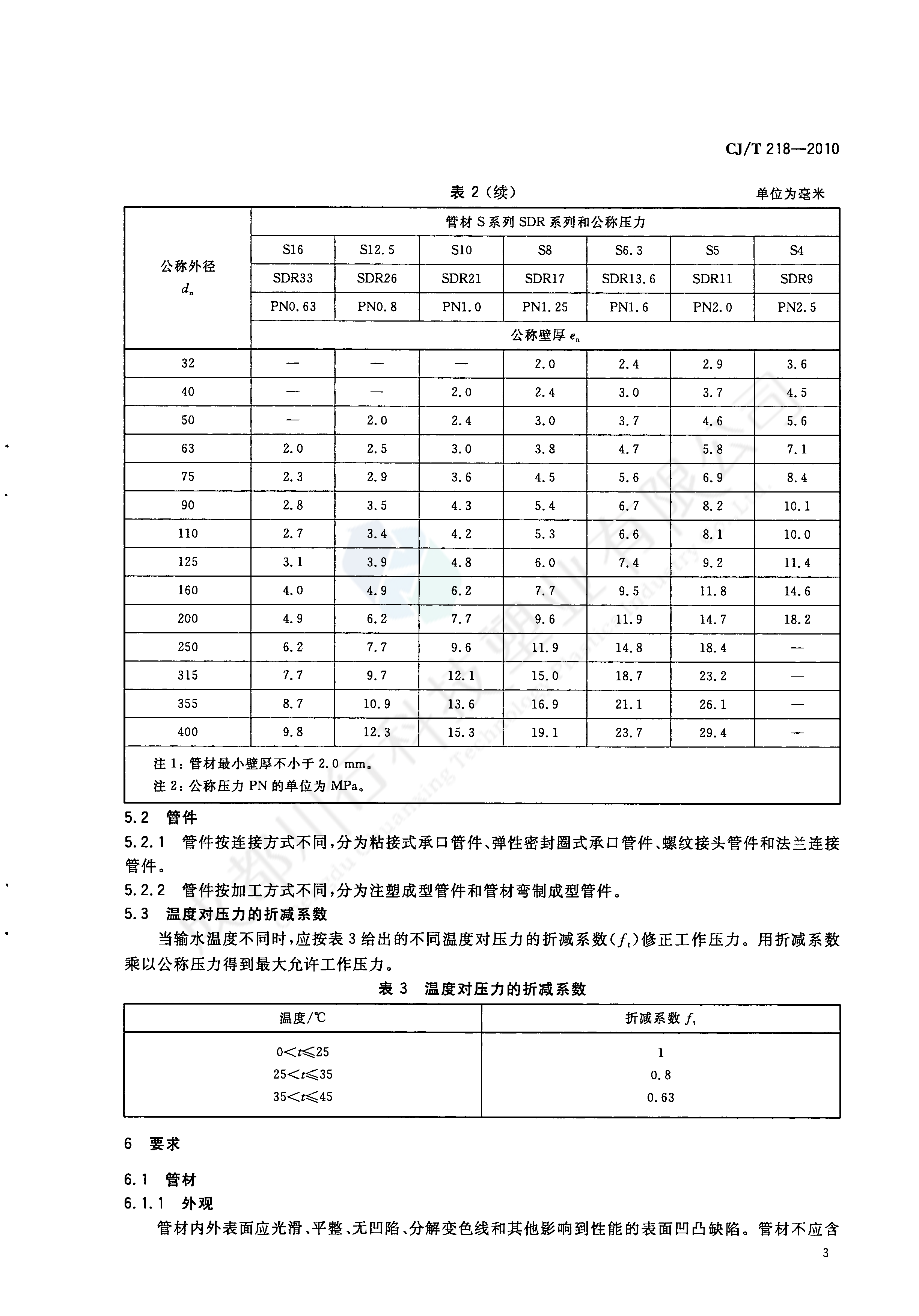 給水用丙烯酸共聚聚氯乙烯管材及管件執(zhí)行標(biāo)準(zhǔn)(5)