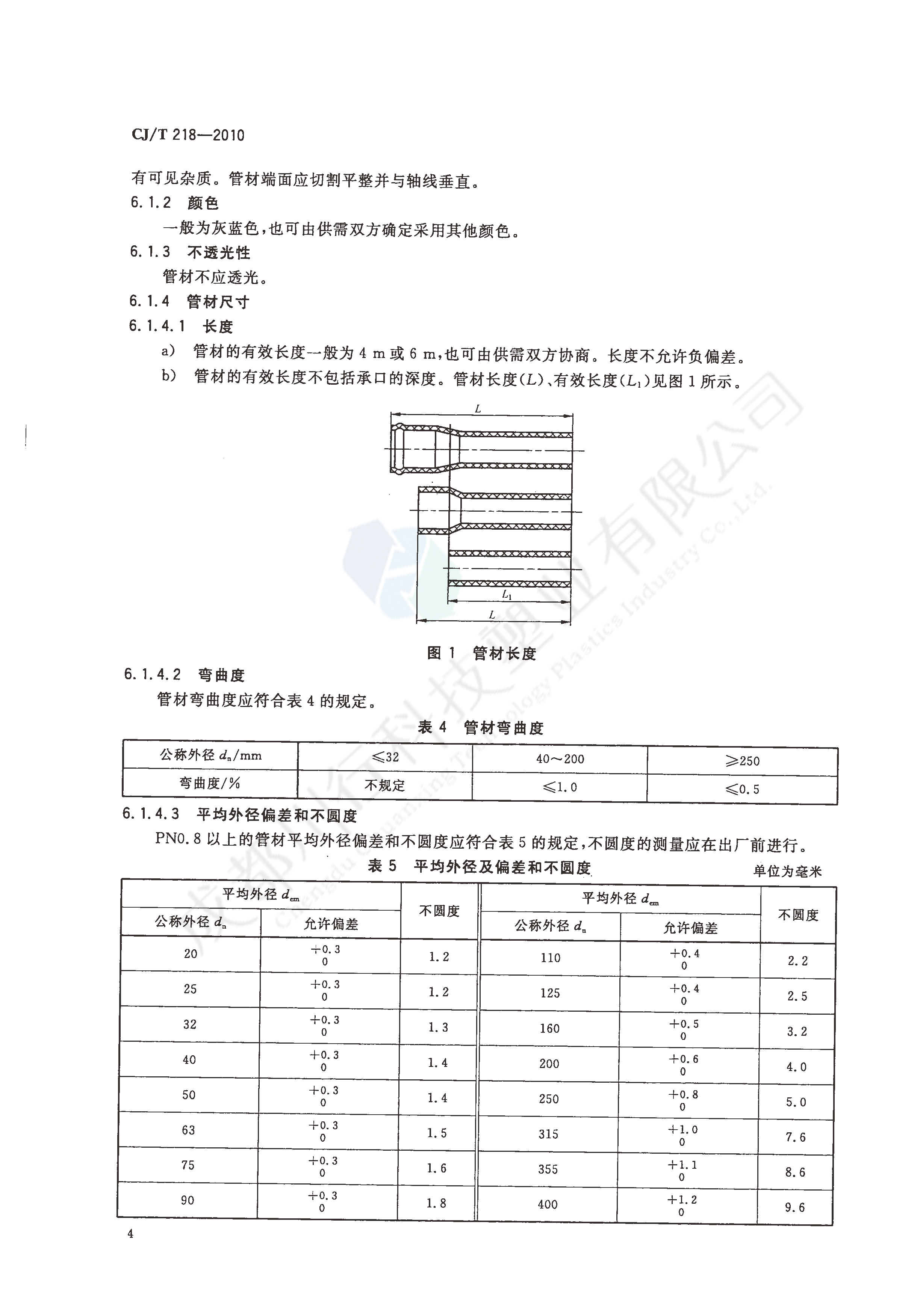 給水用丙烯酸共聚聚氯乙烯管材及管件執(zhí)行標(biāo)準(zhǔn)(6)