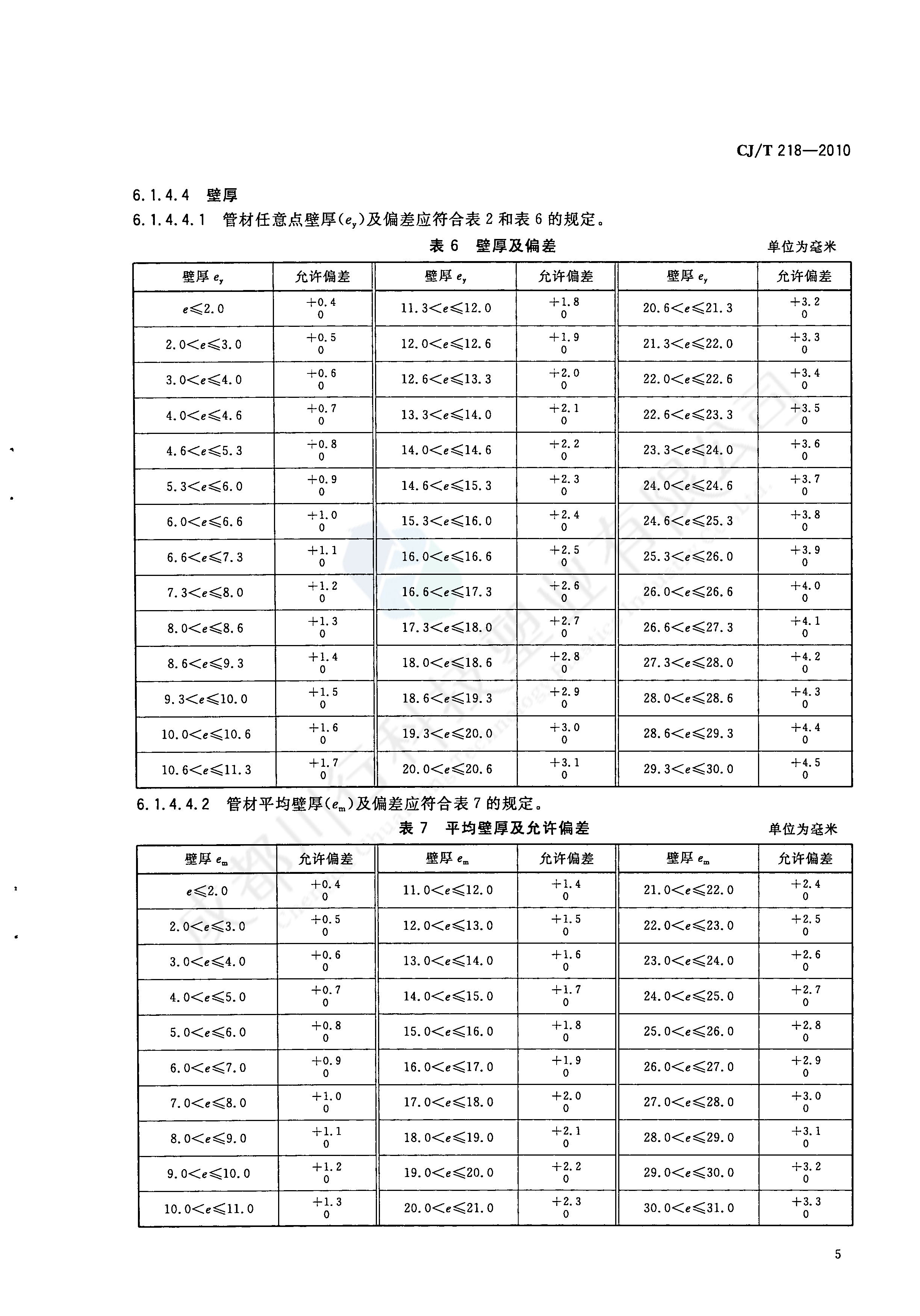 給水用丙烯酸共聚聚氯乙烯管材及管件執(zhí)行標(biāo)準(zhǔn)(7)