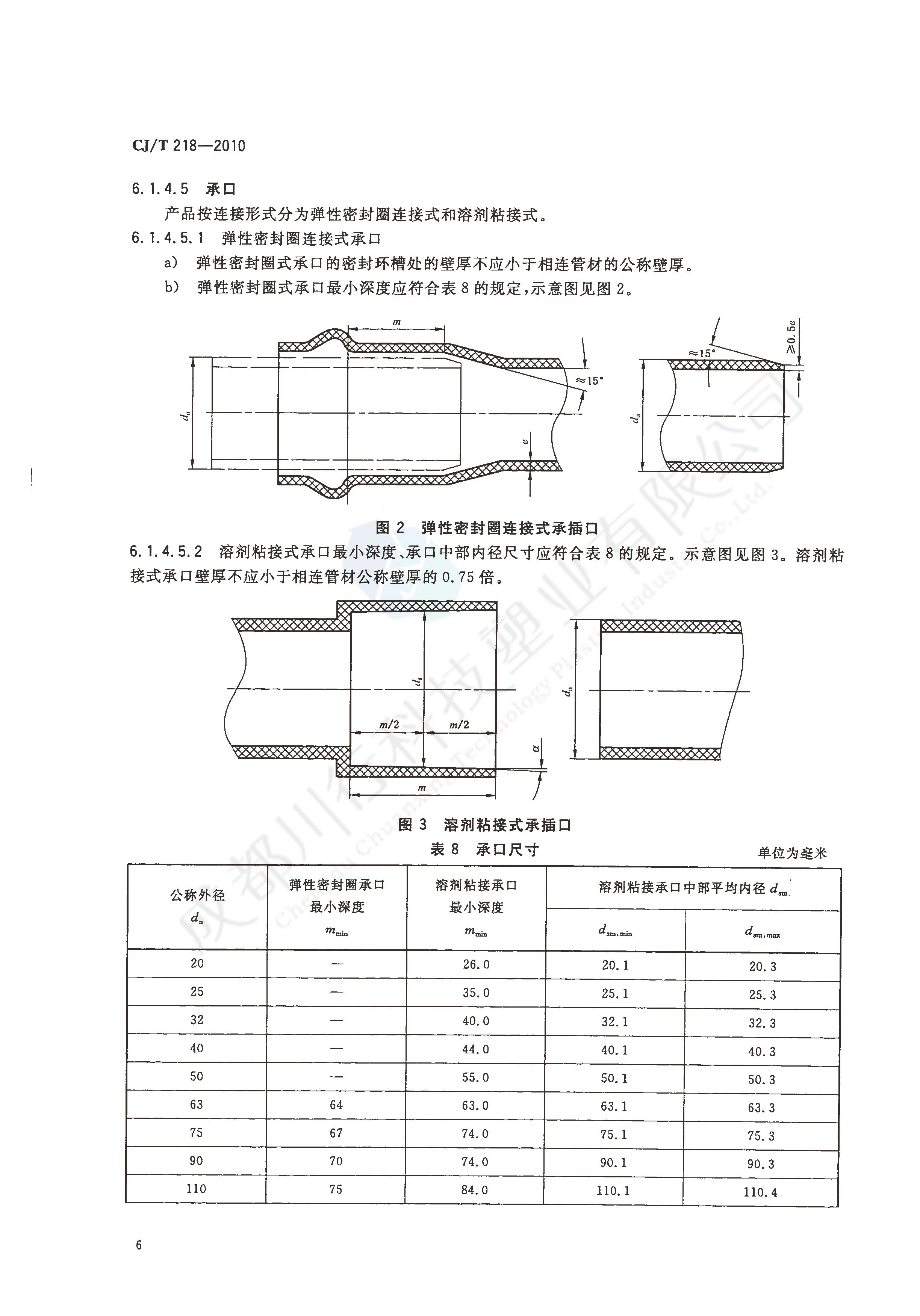 給水用丙烯酸共聚聚氯乙烯管材及管件執(zhí)行標(biāo)準(zhǔn)(8)