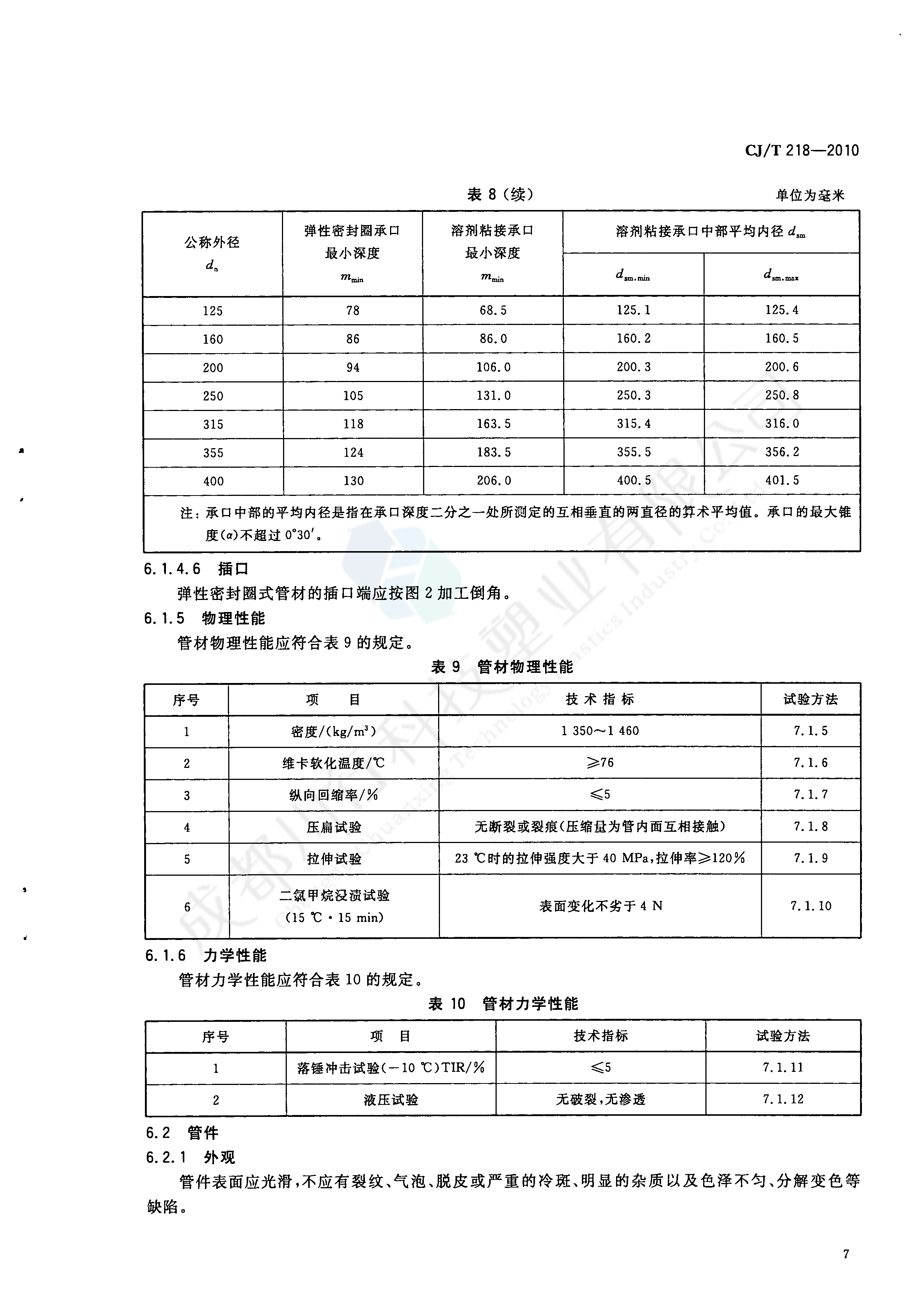 給水用丙烯酸共聚聚氯乙烯管材及管件執(zhí)行標(biāo)準(zhǔn)(9)