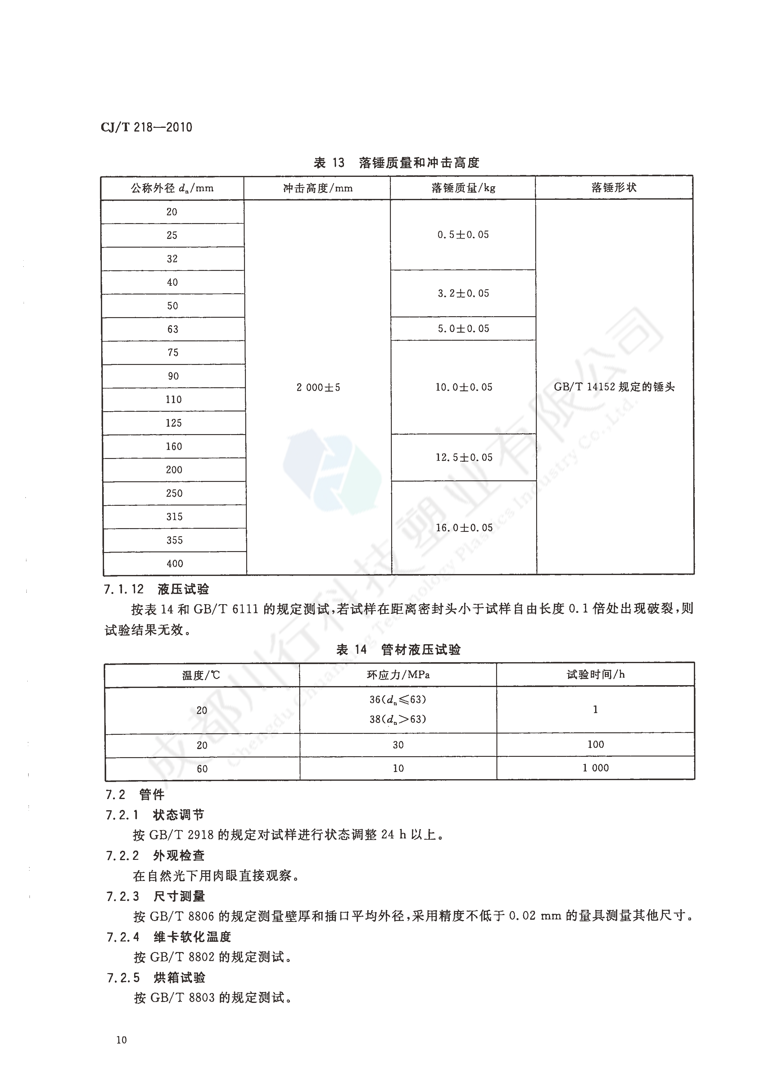 給水用丙烯酸共聚聚氯乙烯管材及管件執(zhí)行標(biāo)準(zhǔn)(12)