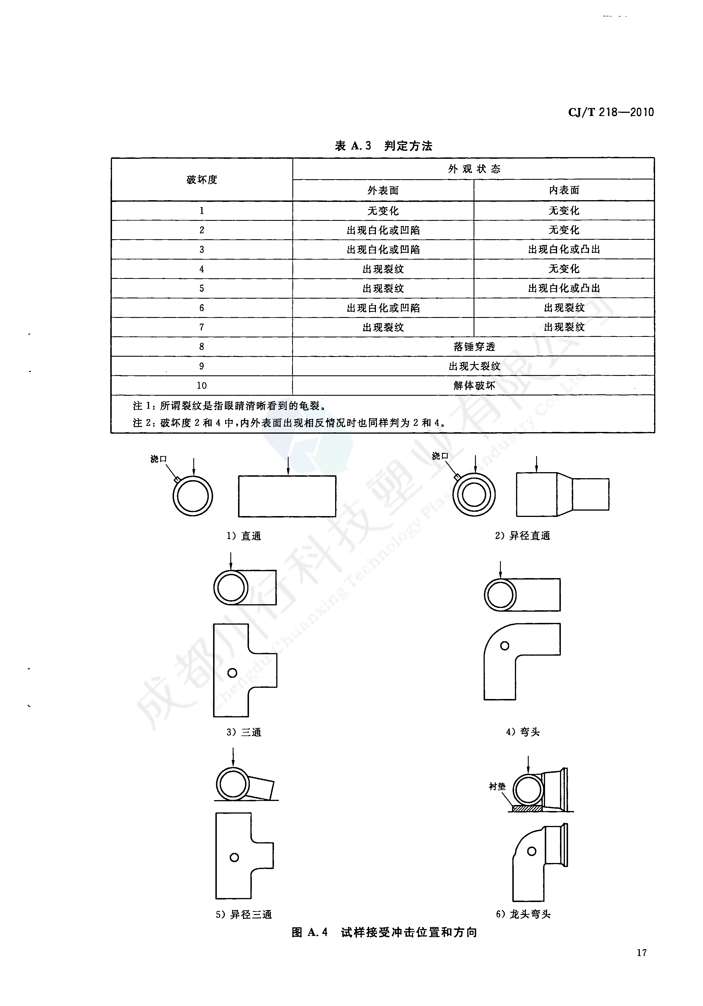 給水用丙烯酸共聚聚氯乙烯管材及管件執(zhí)行標(biāo)準(zhǔn)(19)