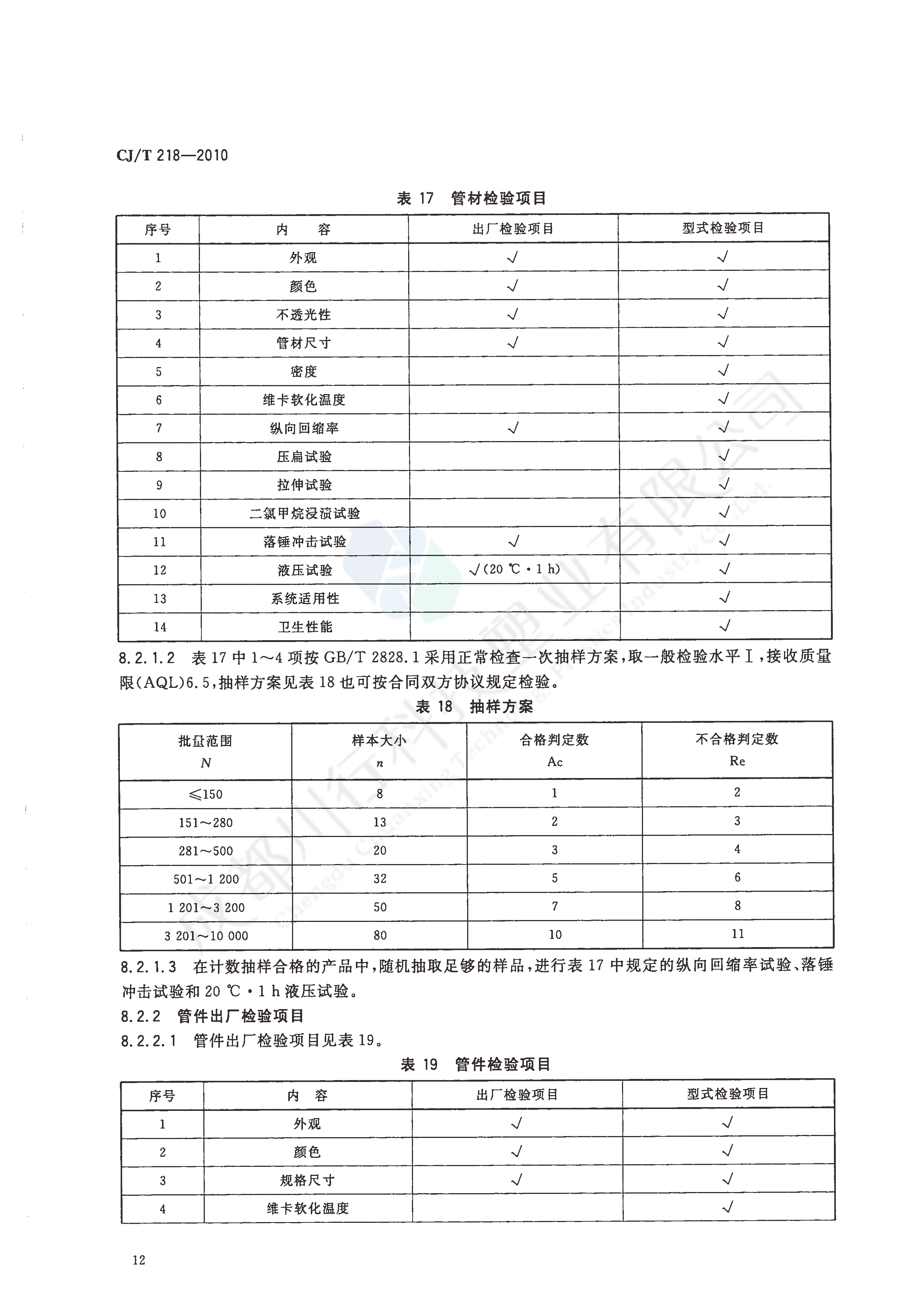 給水用丙烯酸共聚聚氯乙烯管材及管件執(zhí)行標(biāo)準(zhǔn)(14)