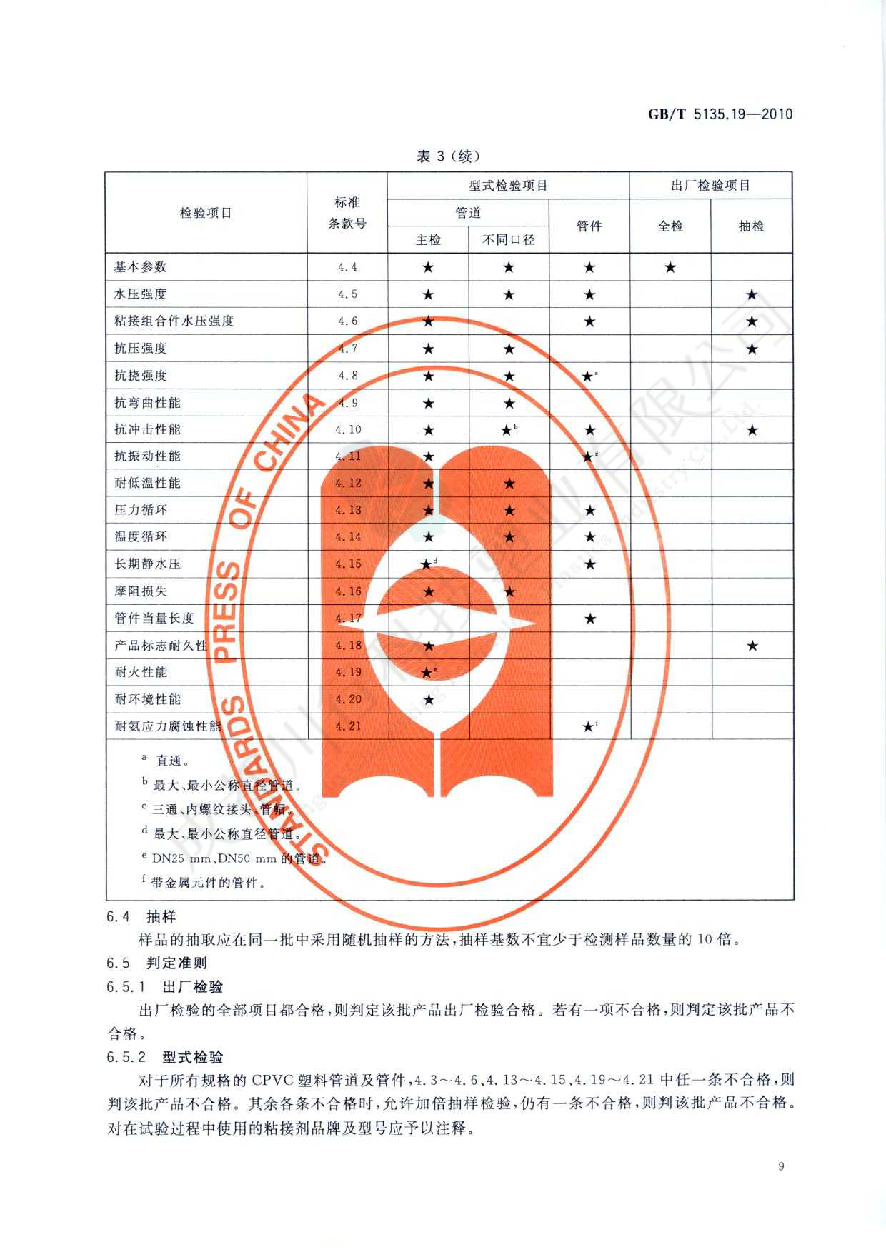 自動(dòng)噴水滅火系統(tǒng) PVC-C消防塑料管道及管件執(zhí)行標(biāo)準(zhǔn)(13)